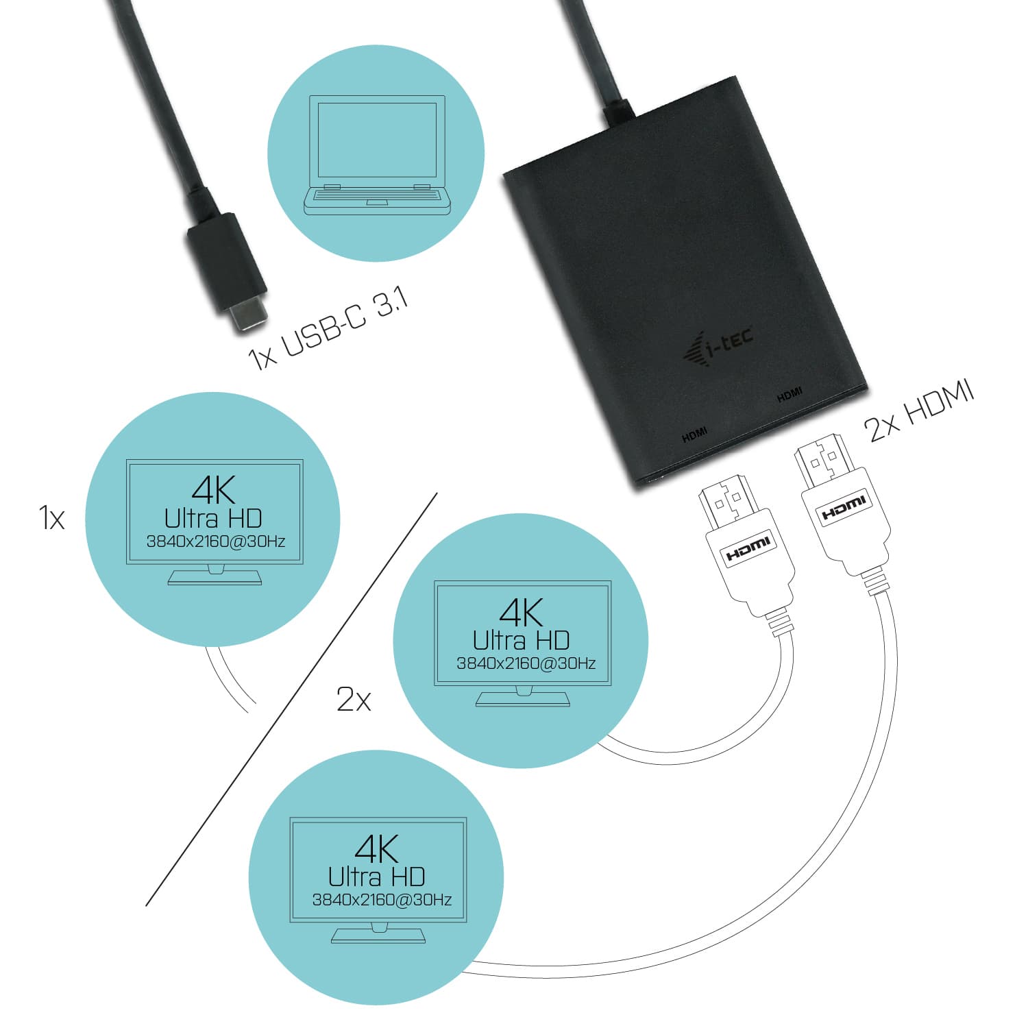 i-tec C31DUAL4KHDMI, miniatura 3