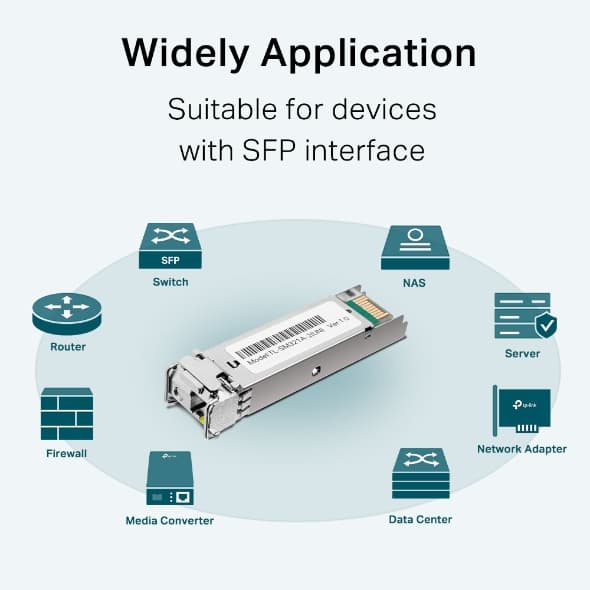 TP-Link Omada TL-SM321A, miniatura 3
