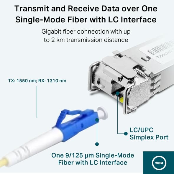 TP-Link Omada TL-SM321A, miniatura 4