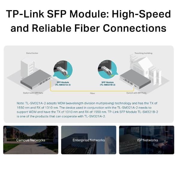 TP-Link Omada TL-SM321A, miniatura 6