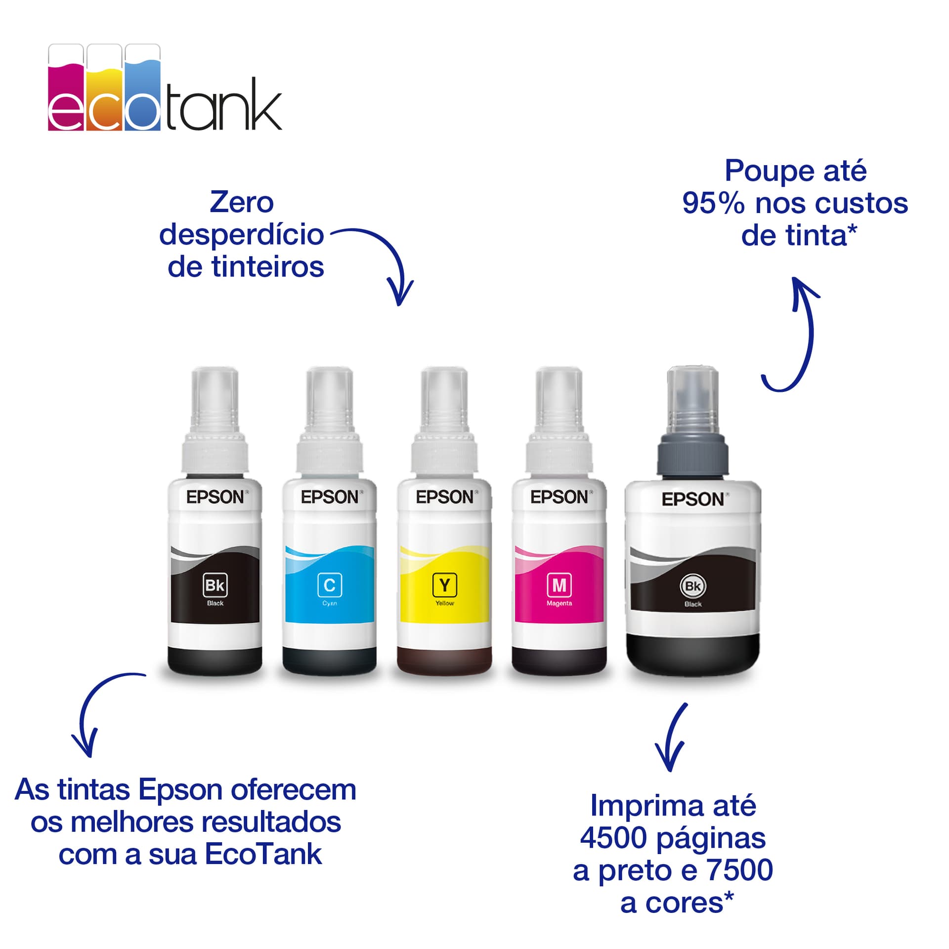 Epson Garrafa de tinta Amarelo EcoTank 664 — miniatura 4