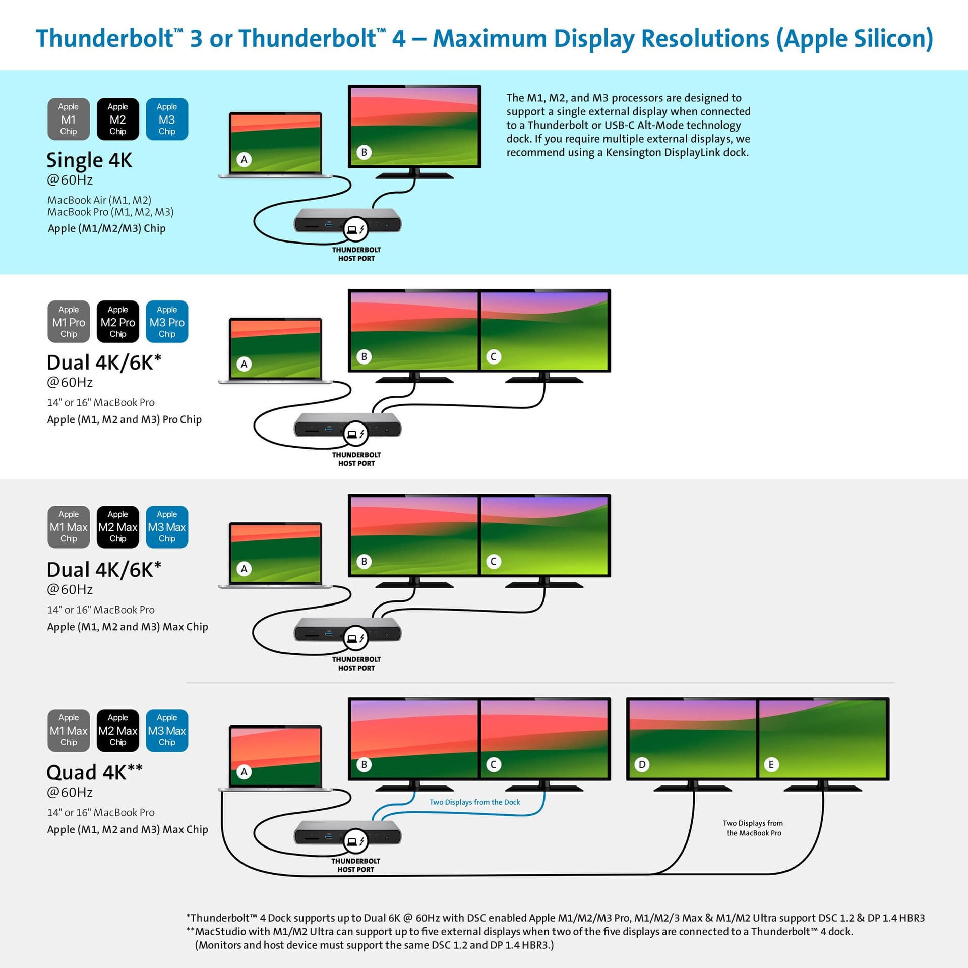 Kensington SD5760T — miniatura 13