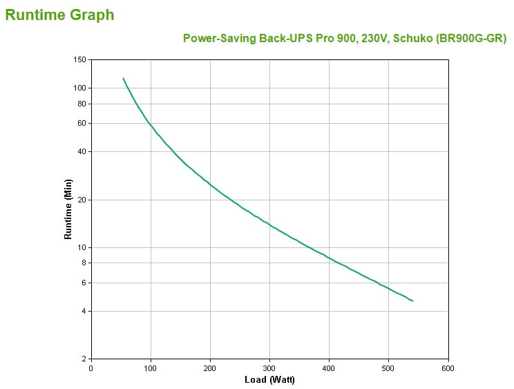 APC Back-UPS Pro, miniatura 3