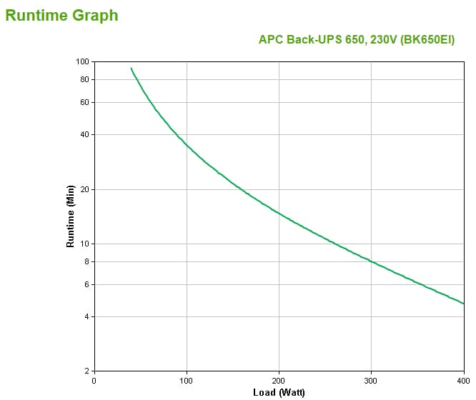 APC Back-UPS — miniatura 3