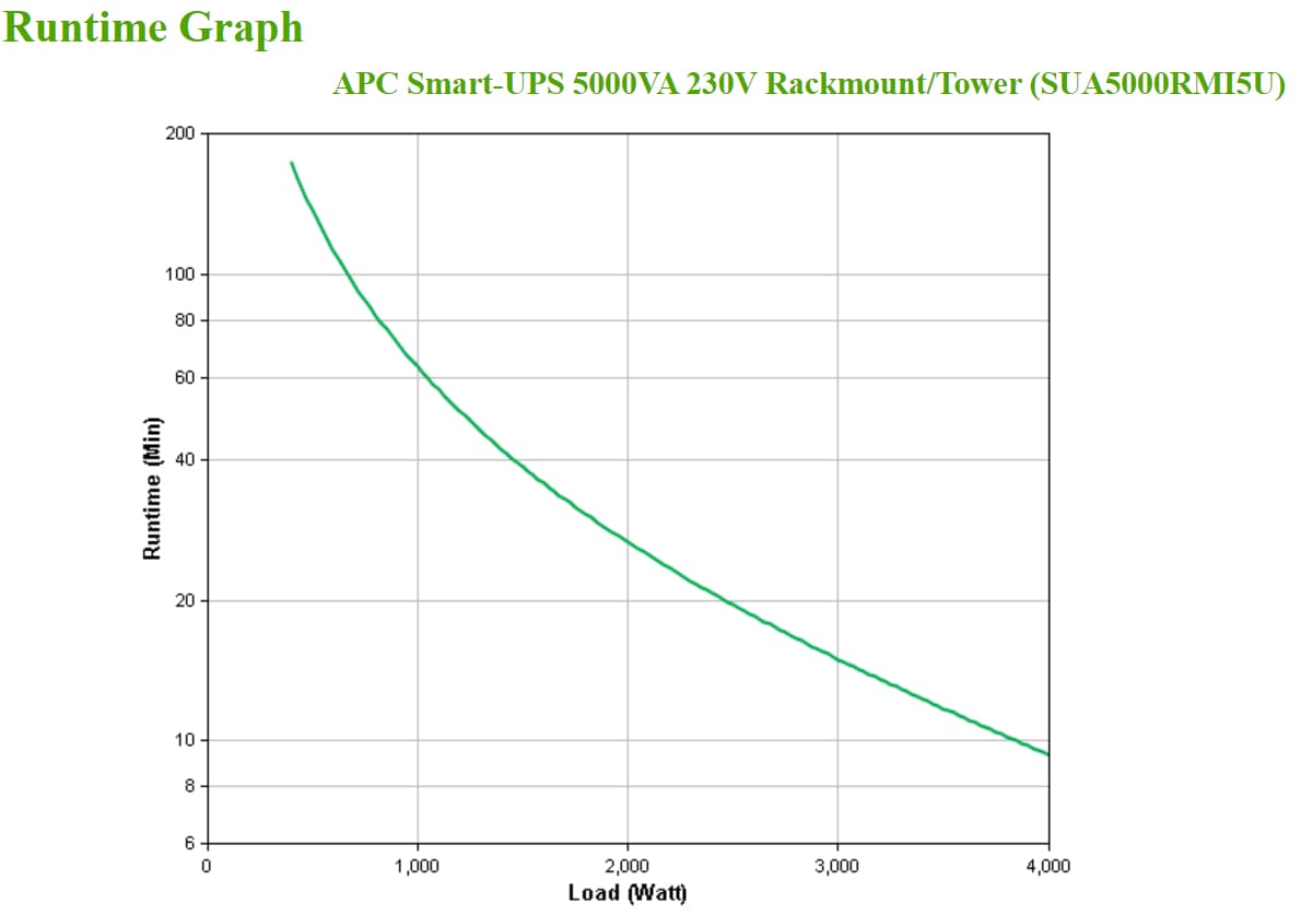 APC Smart-UPS, miniatura 5