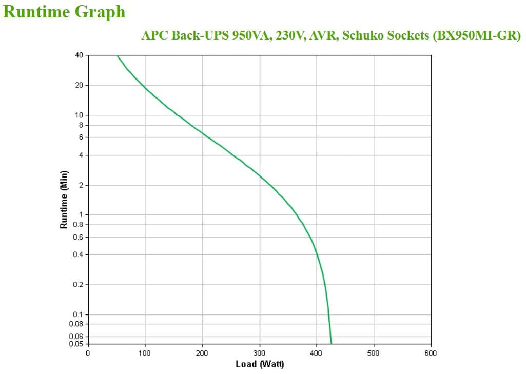 APC BX950MI-GR — miniatura 4