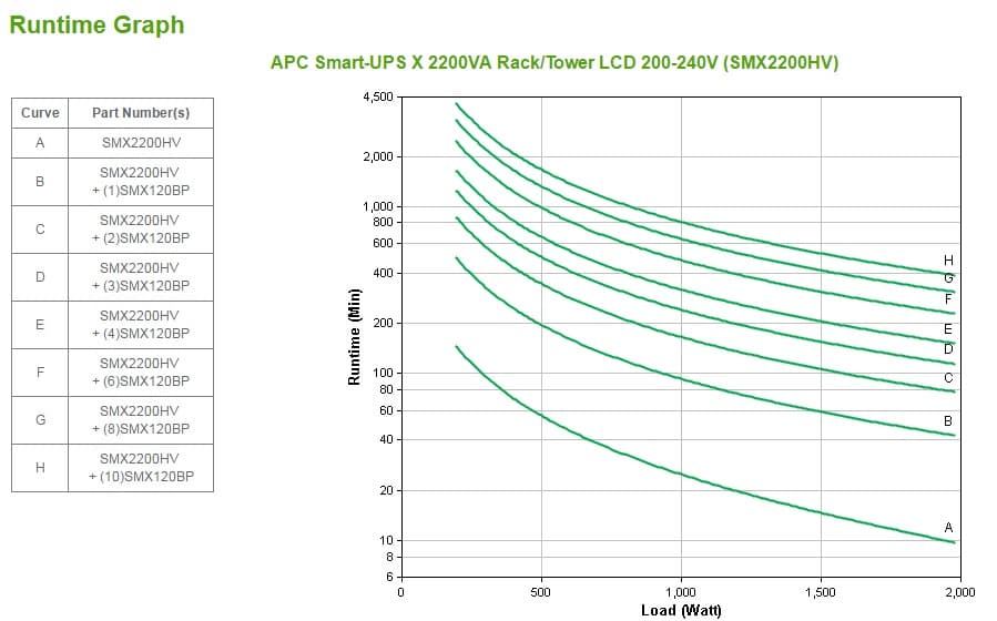 APC Smart-UPS — miniatura 5