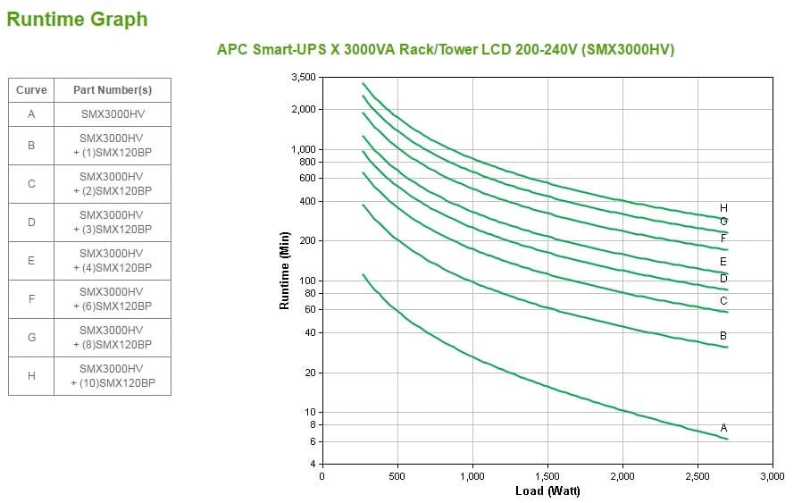 APC Smart-UPS — miniatura 5