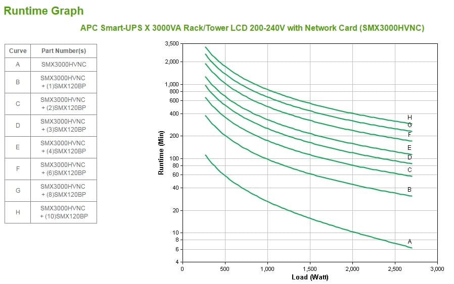 APC Smart-UPS — miniatura 5