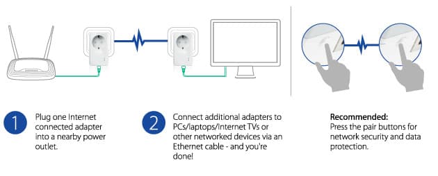 TP-LINK POWERLINE AV600 + AC PASS THROUGH STARTER KIT — miniatura 4