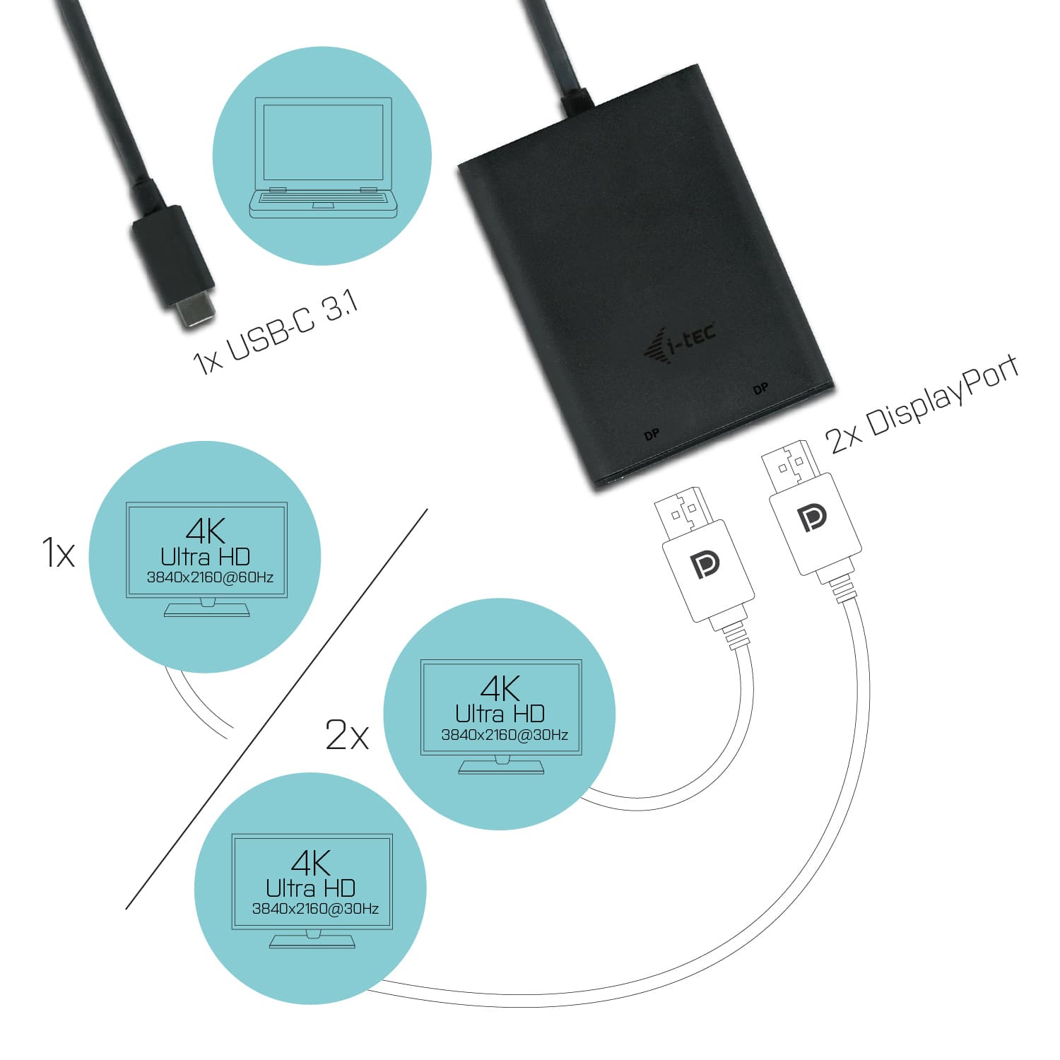 i-tec C31DUAL4KDP, miniatura 3