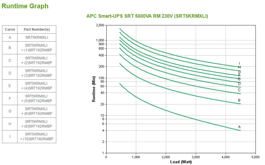 APC Smart-UPS On-Line — miniatura 3