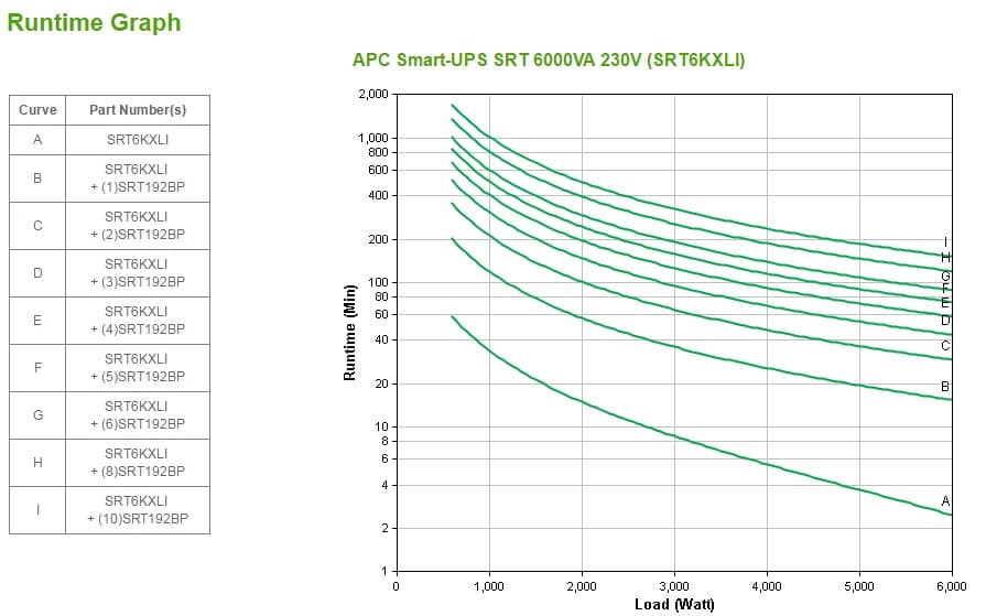 APC Smart-UPS On-Line — miniatura 6