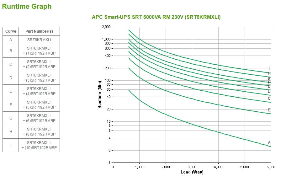 APC Smart-UPS On-Line — miniatura 3