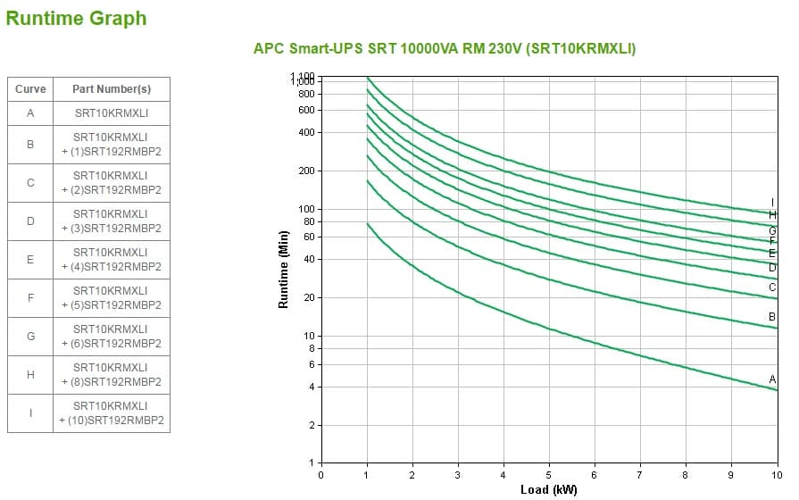 APC Smart-UPS On-Line — miniatura 3