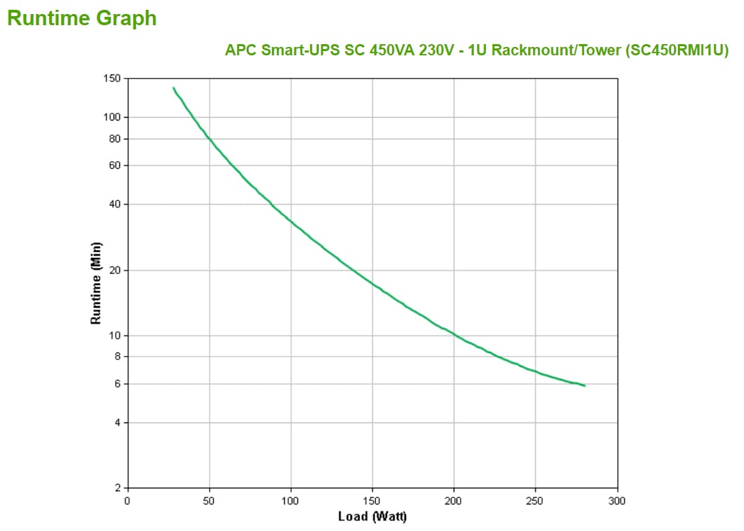 APC Smart-UPS — miniatura 3