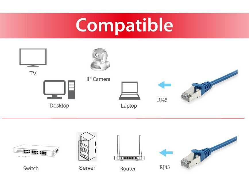 EQUIP CHICOTE CAT6A S/FTP 1M AZUL — miniatura 3