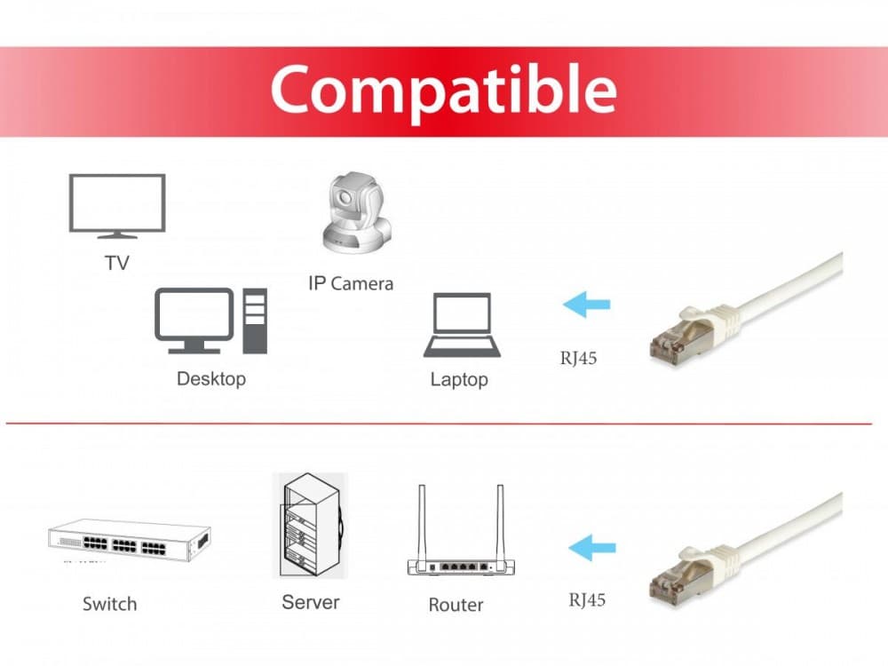 EQUIP CHICOTE CAT6A S/FTP 3M BRANCO — miniatura 5