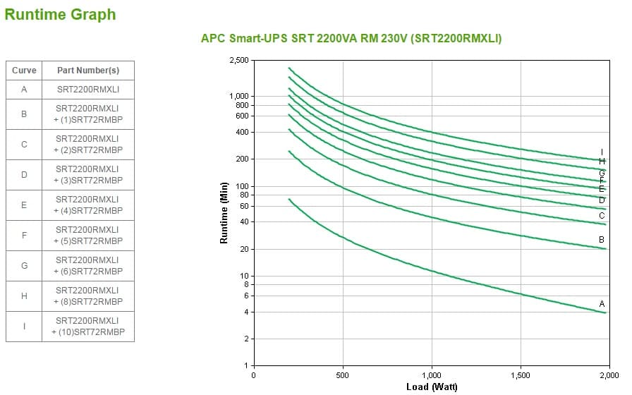 APC Smart-UPS — miniatura 3