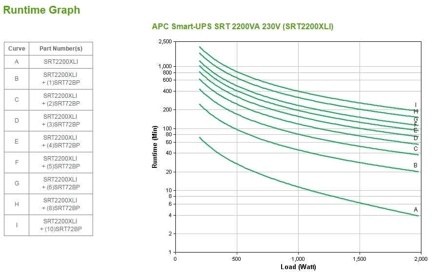 APC Smart-UPS On-Line — miniatura 4