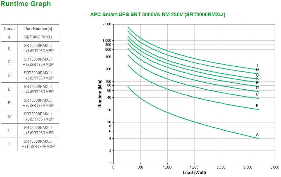 APC Smart-UPS On-Line SRT — miniatura 3