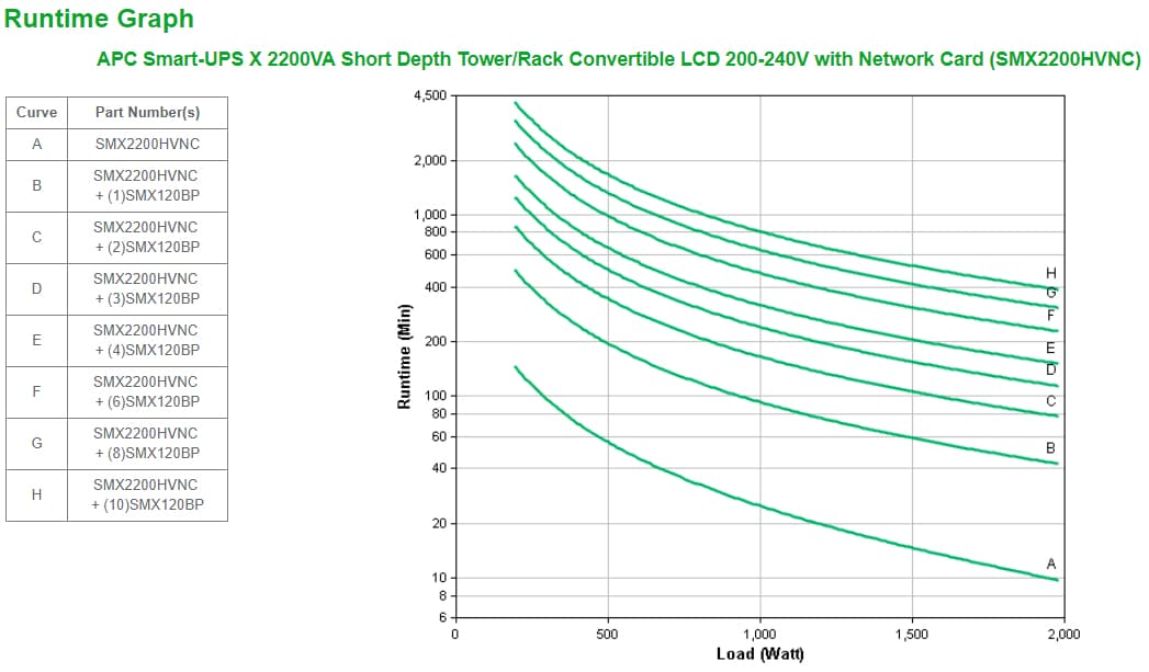 APC Smart-UPS X 2200VA — miniatura 5