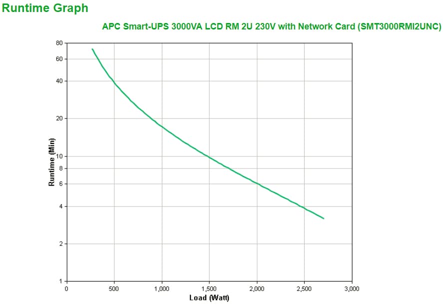 APC Smart-UPS 3000VA — miniatura 3