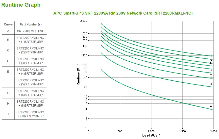 APC SRT2200RMXLI-NC — miniatura 3