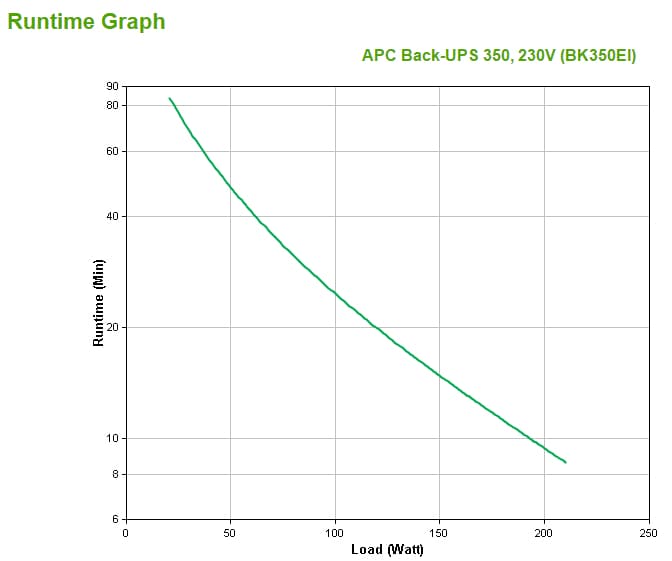 APC Back-UPS — miniatura 3