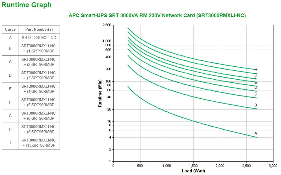 APC Smart-UPS On-Line SRT — miniatura 3