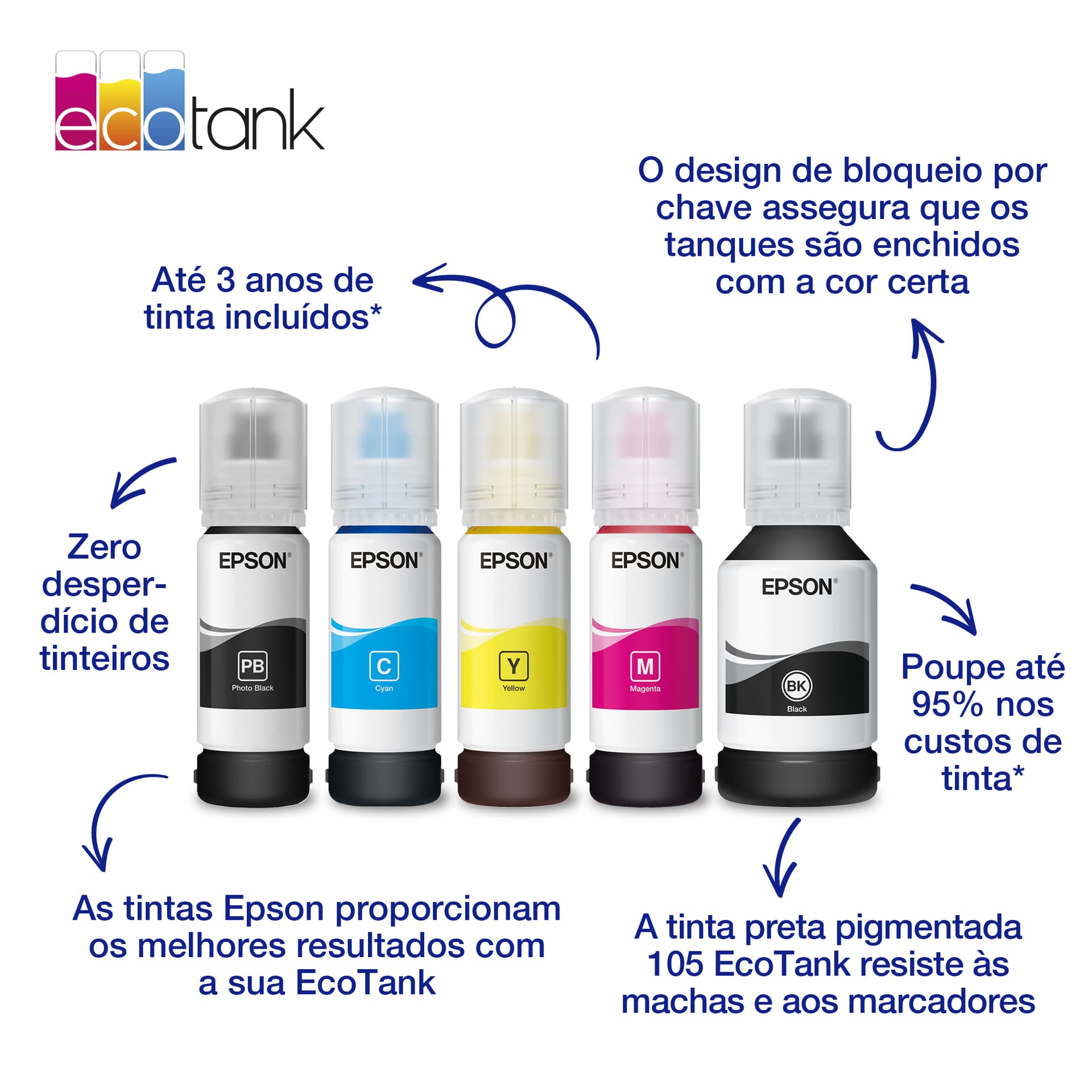 Epson Garrafa de tinta Preto Pigmentado EcoTank 105 — miniatura 3