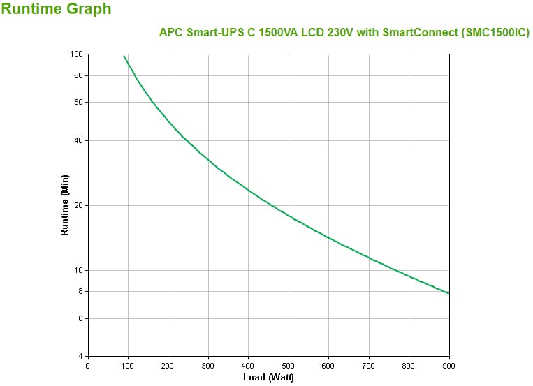 APC SMC1500IC — miniatura 3