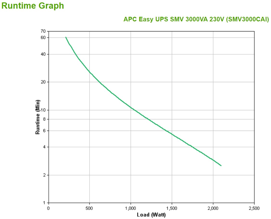 APC Easy UPS SMV — miniatura 4