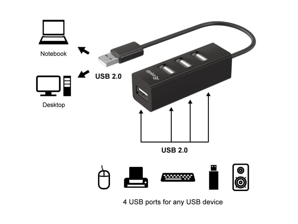 EQUIP LIFE HUB USB 4xUSB BLACK #CAMPANHA#, miniatura 4