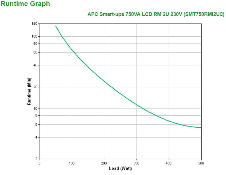 APC SMT750RMI2UC — miniatura 3