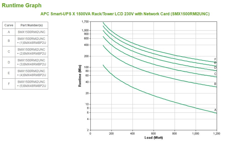 APC Smart-UPS — miniatura 3