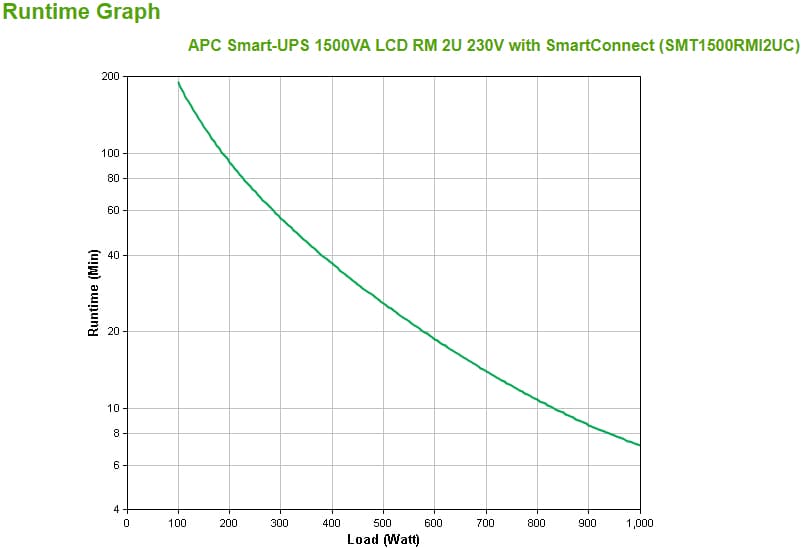 APC SMT1500RMI2UC — miniatura 3