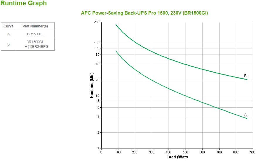APC Back-UPS Pro — miniatura 3