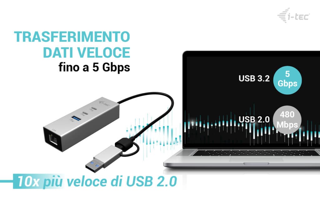 i-tec CAMETALG325HUB, miniatura 7