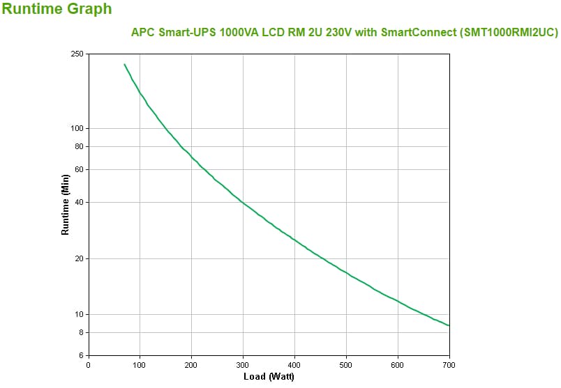 APC SMT1000RMI2UC — miniatura 4