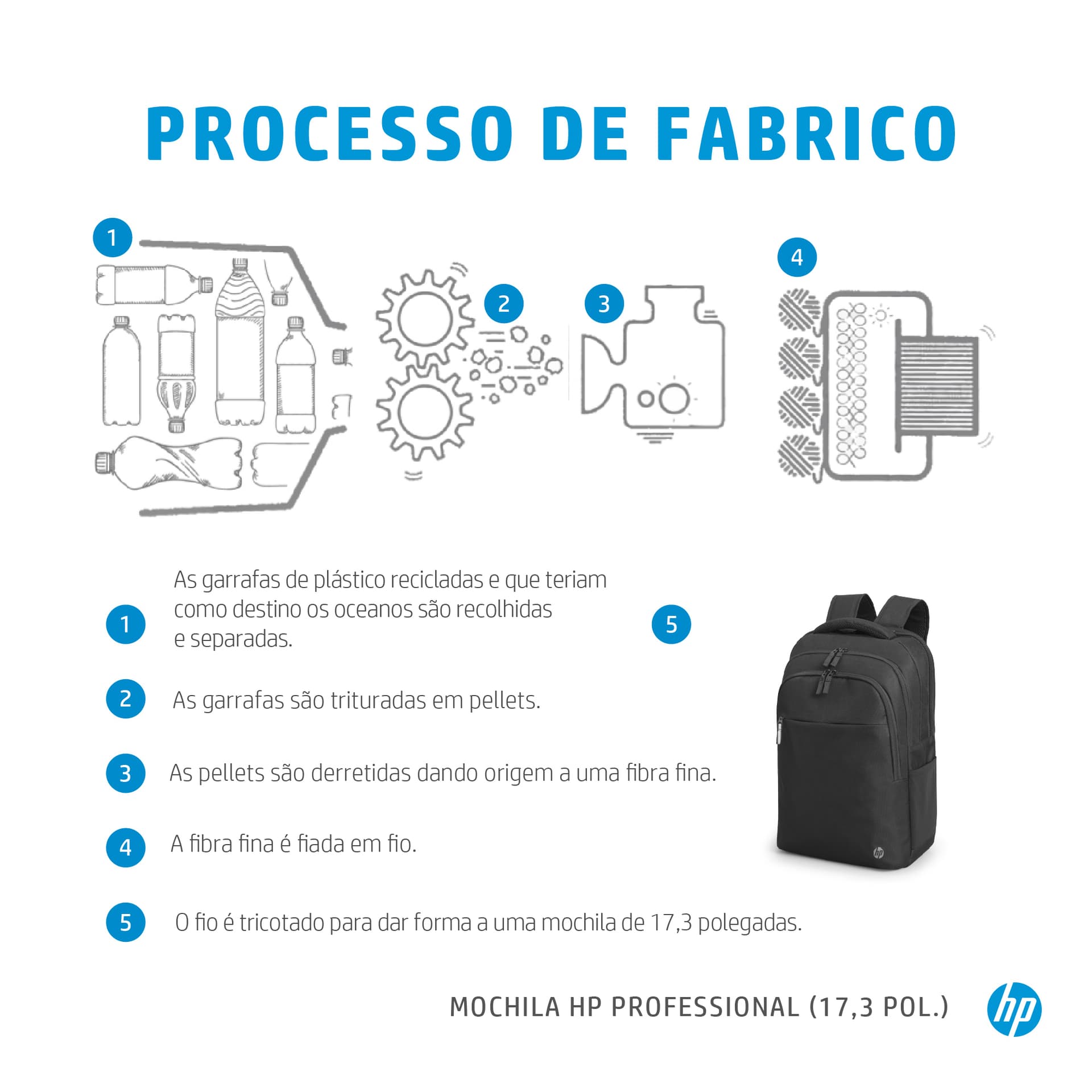 HP Mochila Professional (17,3 pol.), miniatura 6