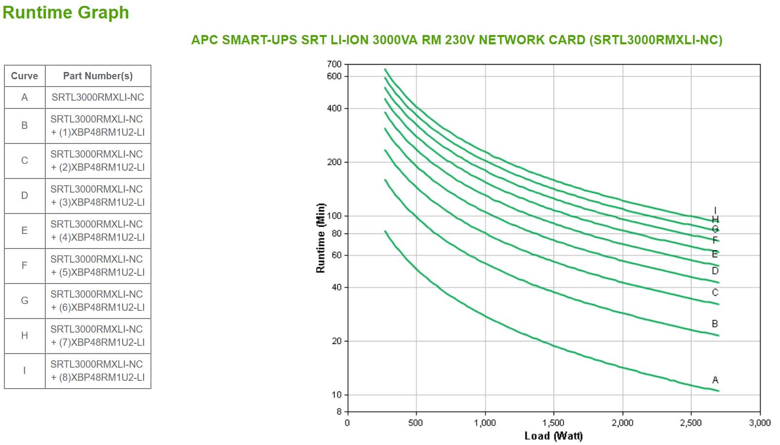 APC SMART-UPS SRT LI-ION 3000VA RM ACCS — miniatura 4