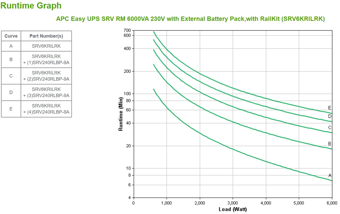 APC Easy UPS SRV RM 6000VA 230V — miniatura 3