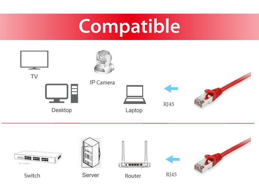 EQUIP CHICOTE CAT6 S/FTP 2M VERMELHO — miniatura 3