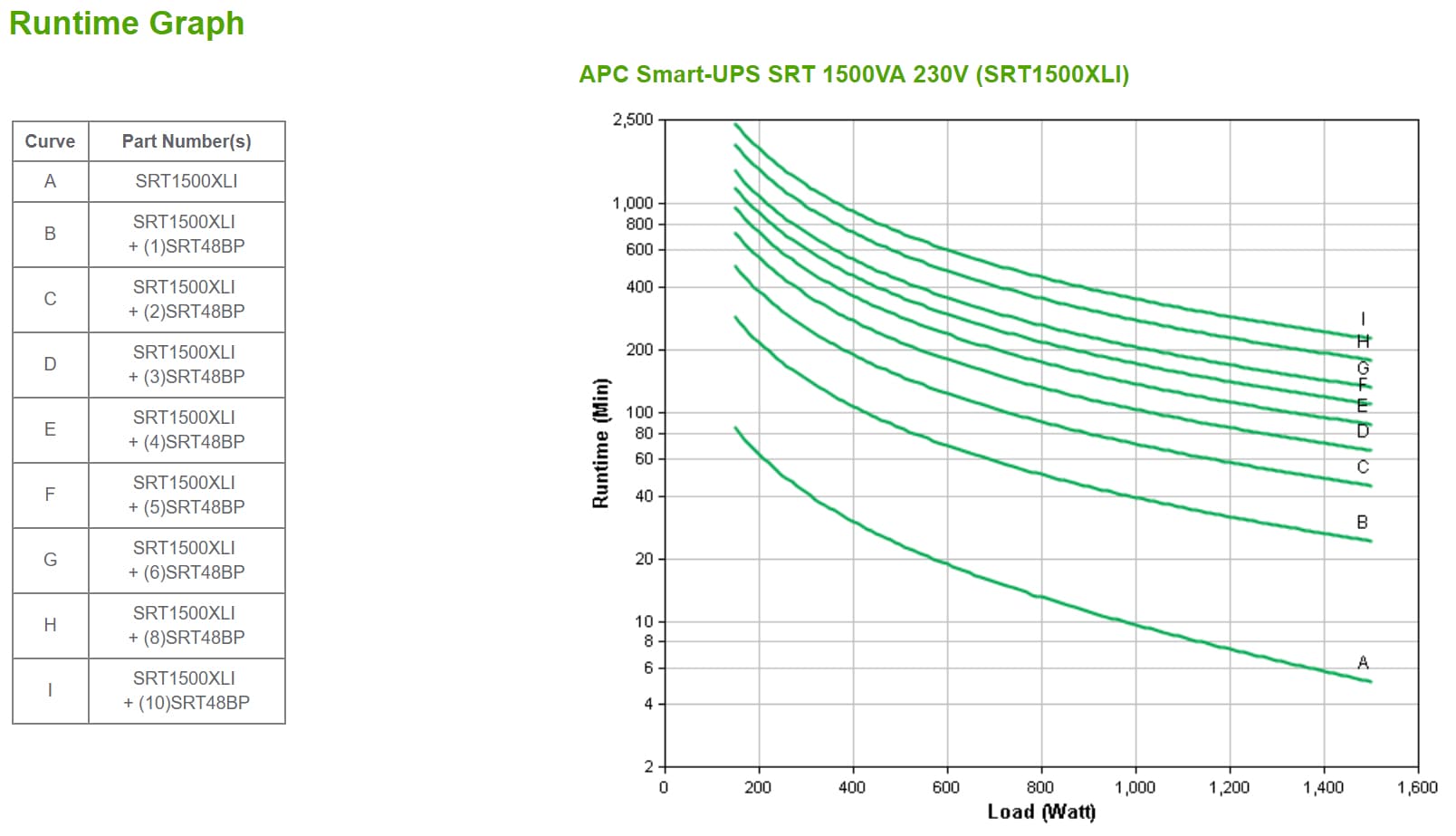 APC SRT1500XLI — miniatura 3