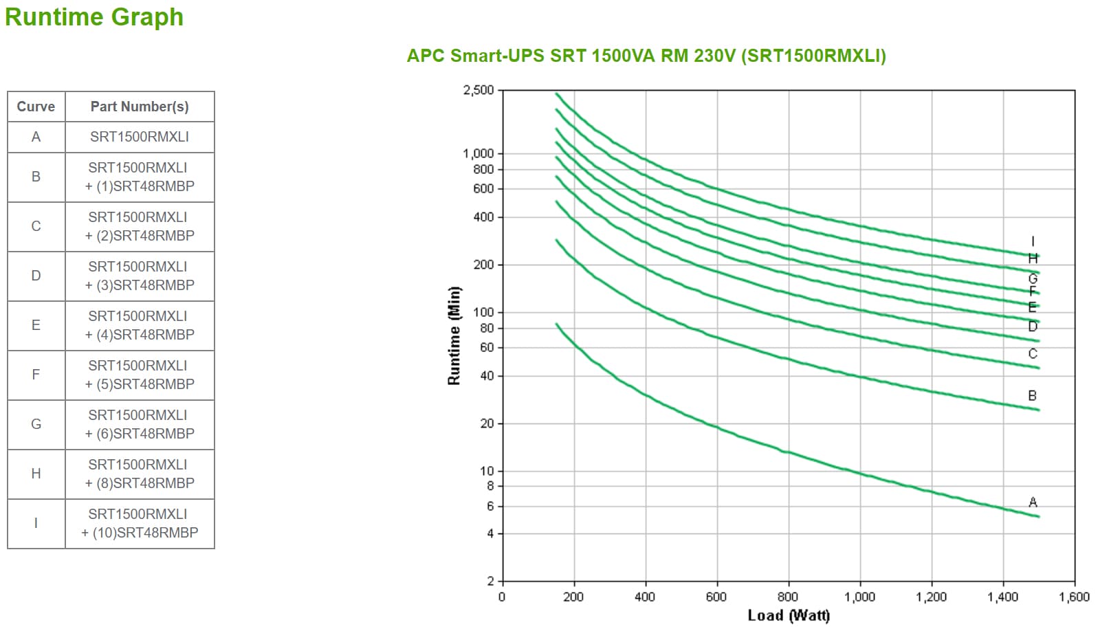 APC SRT1500RMXLI — miniatura 3