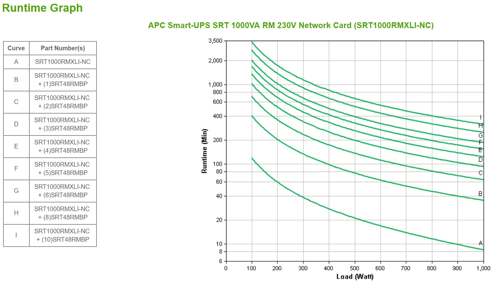 APC SRT1000RMXLI-NC, miniatura 3