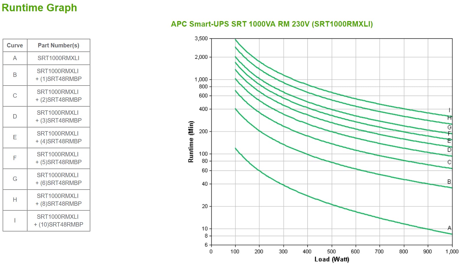 APC SRT1000RMXLI — miniatura 3