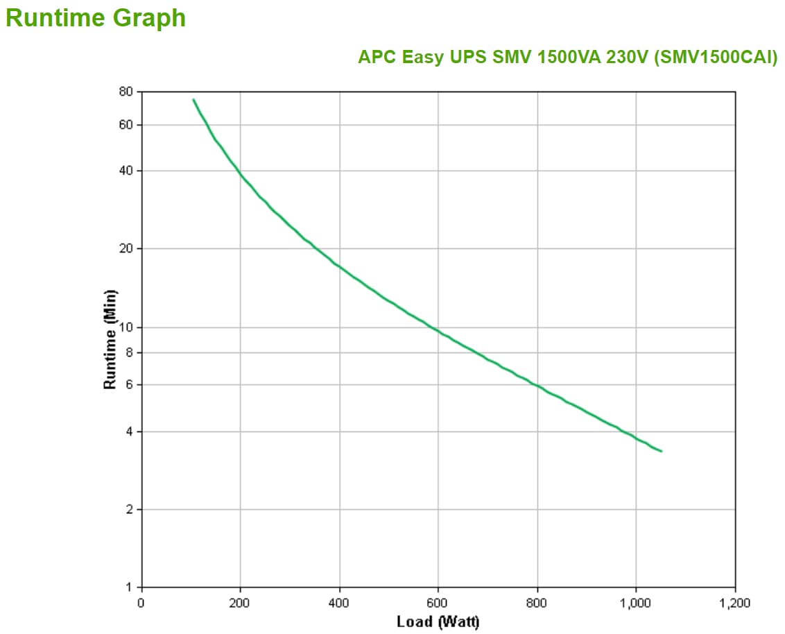 APC Easy UPS SMV — miniatura 3