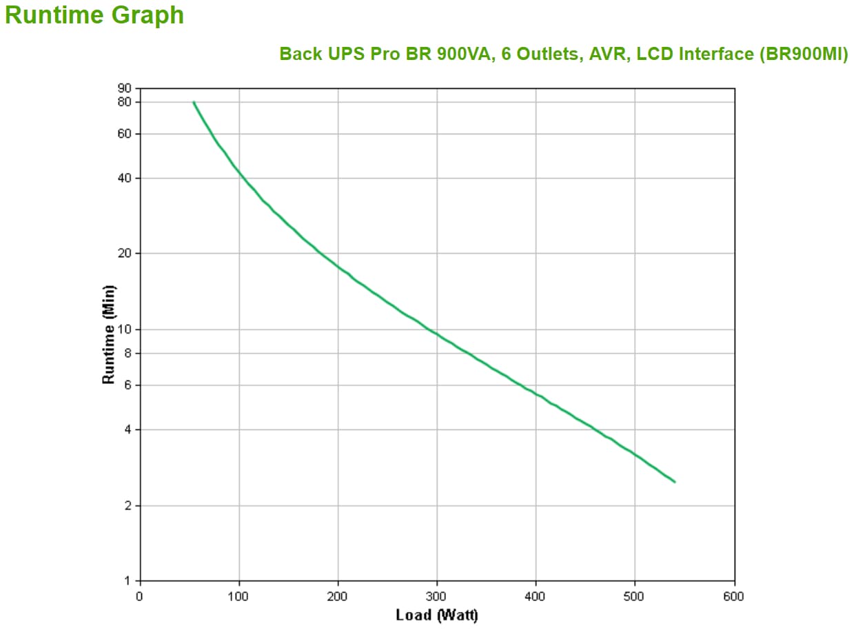 APC BR900MI — miniatura 3
